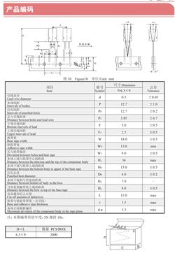 Figure10