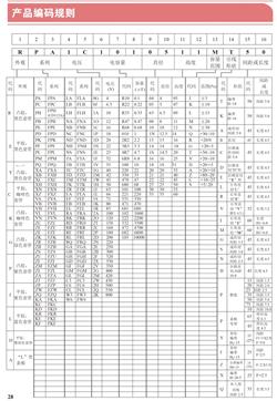 產(chǎn)品編碼規(guī)則